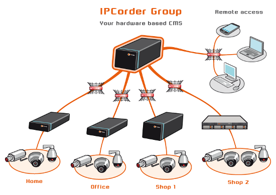 IPCorder GROUP 8